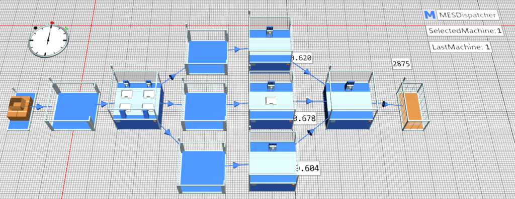 K4D SmartLine in Siemens Plant Simulation, kapazitätsorientierte Disposition: ausgeglichene Auslastung
