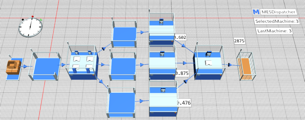 K4D SmartLine in Siemens Plant Simulation, Verteilung reihum: CNC1 zu 88 % ausgelastet